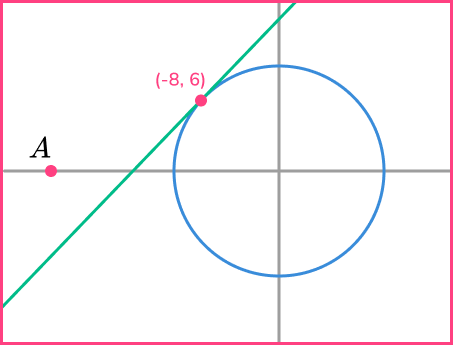 Equation Of Tangent GCSE Maths Steps Examples Worksheet