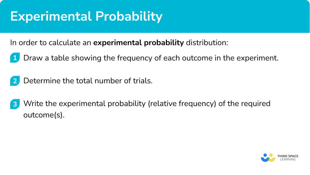 Explain how to find an experimental probability distribution