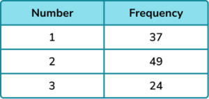 gcse maths experimental probability