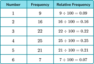 gcse maths experimental probability