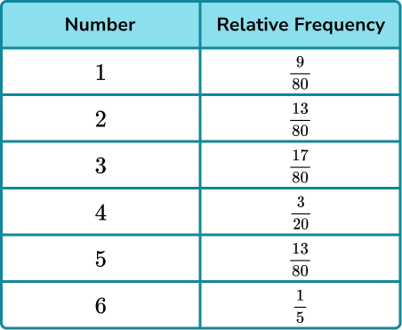 Experimental Probability - GCSE Maths - Steps & Examples