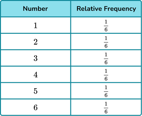 experimental probability calculator fraction