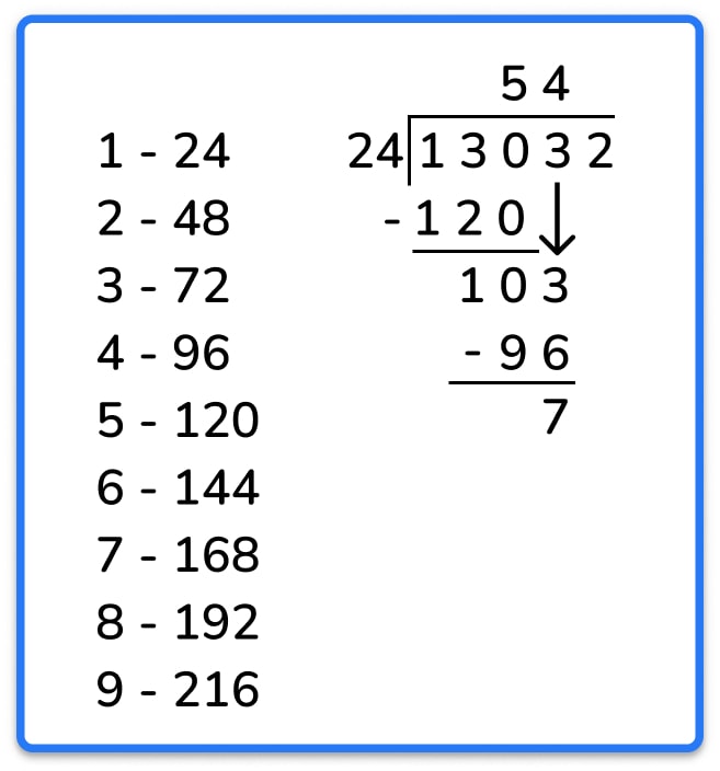 division working example