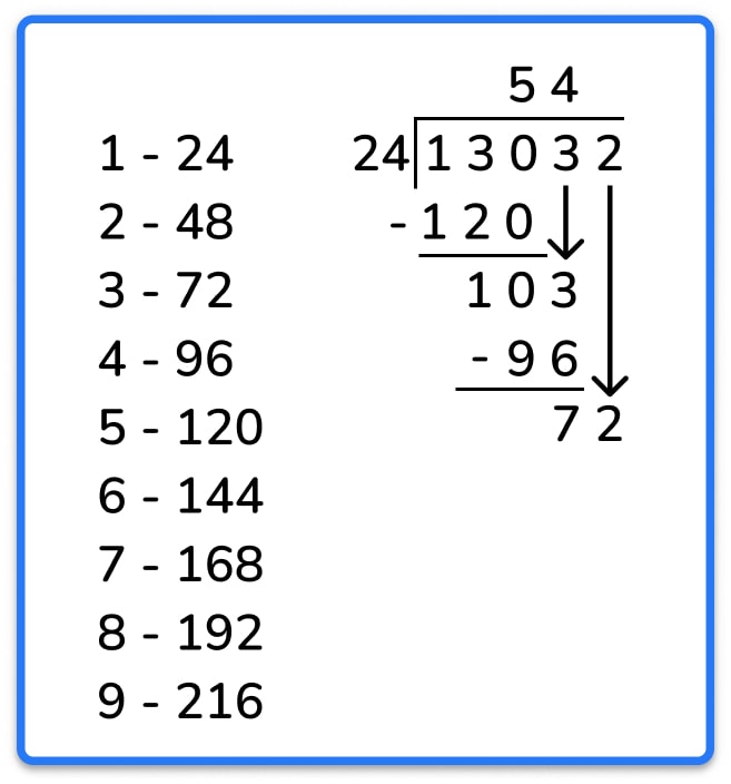 How To Teach Long Division Steps Standard Algorithm 