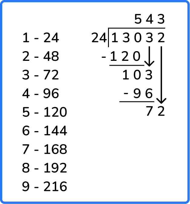 formal method long division example