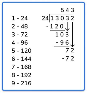 How To Teach Long Division Steps (Standard Algorithm)