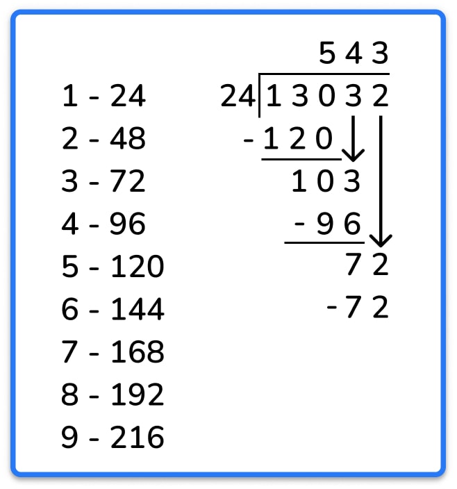 formal long division method worked example