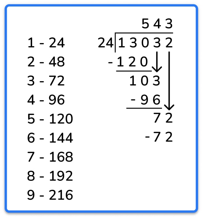 Long Division Common Core long-division-common-core