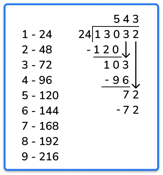 Long Division Method At KS2 [With Free Worksheets]