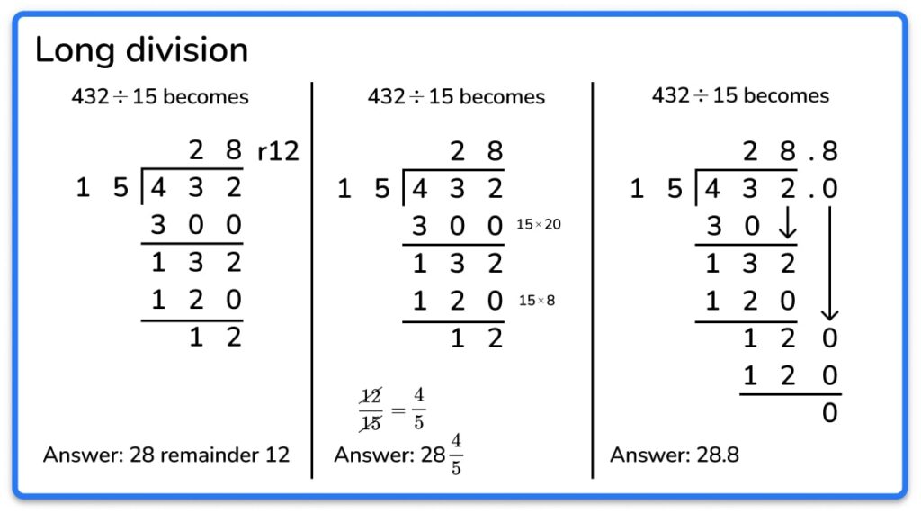 How To Teach Long Division Steps Standard Algorithm 