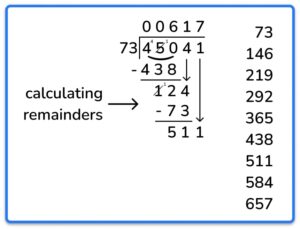 Long Division Method At Ks2 [with Free Worksheets]