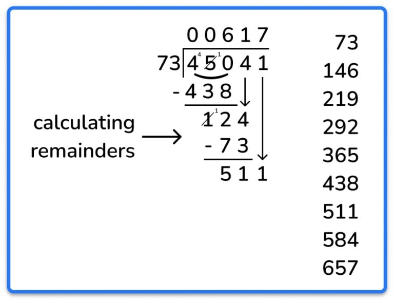 Long Division Method At KS2 [With Free Worksheets]