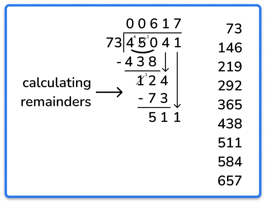 How To Teach Long Division Steps Standard Algorithm 