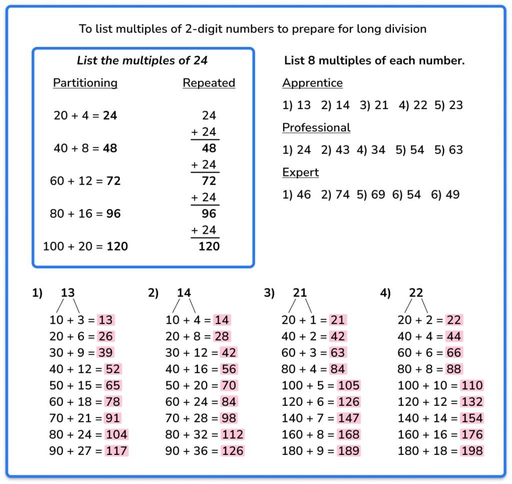 division-strategies-5th-grade