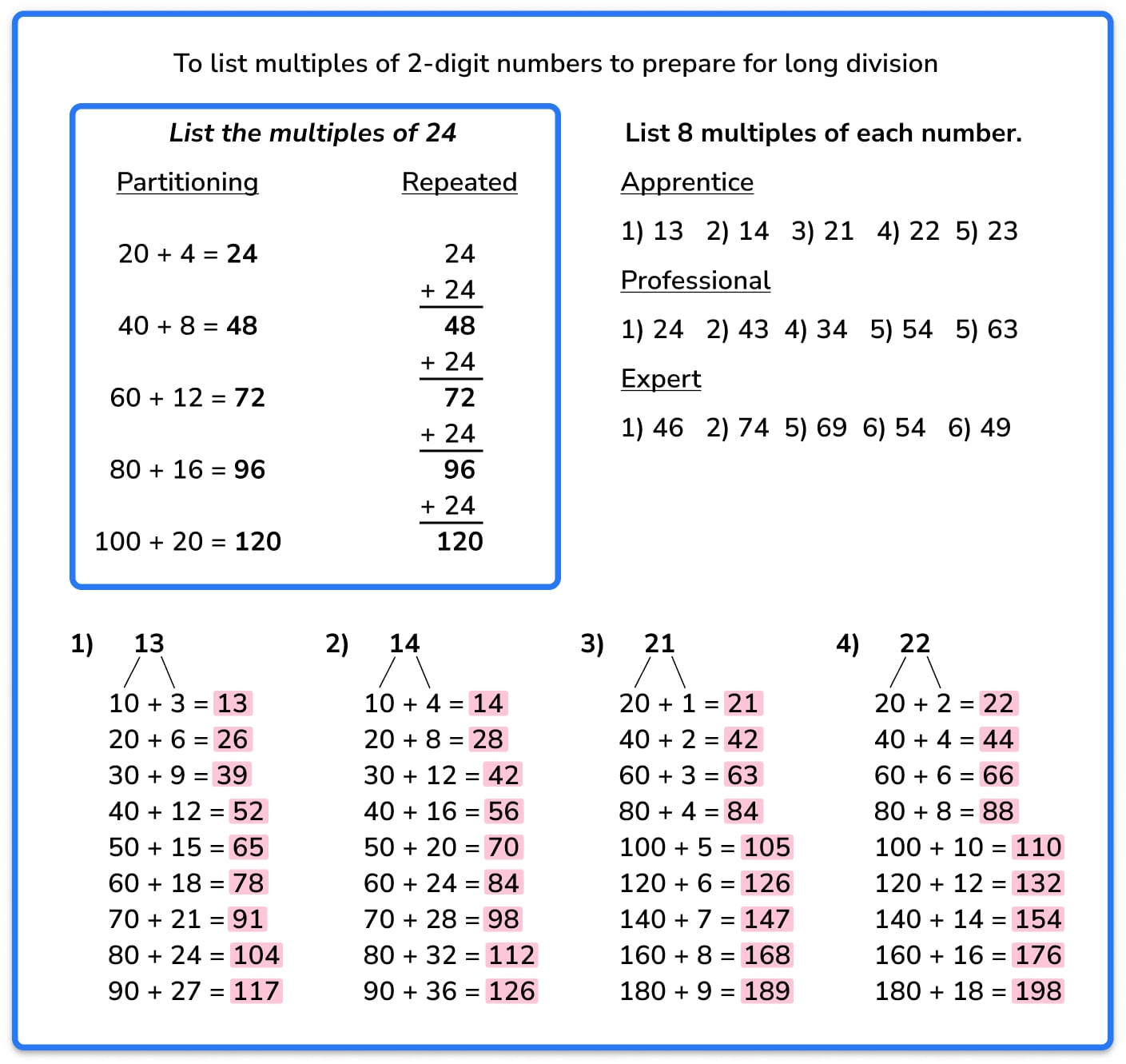 how-to-teach-long-division-steps-standard-algorithm