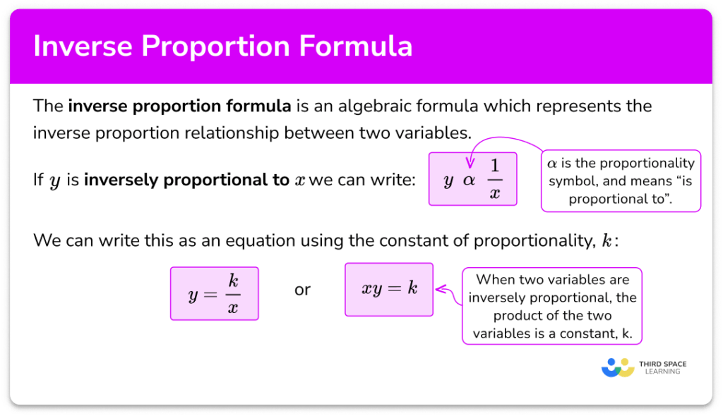 Directly Proportional Graph/Inversely Proportional Graph Worksheet ...