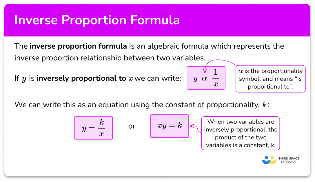 Inverse proportion formula