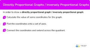 Directly / Inversely Proportional Graphs - GCSE Maths