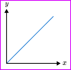 Inversely proportional graph example 1 image 2