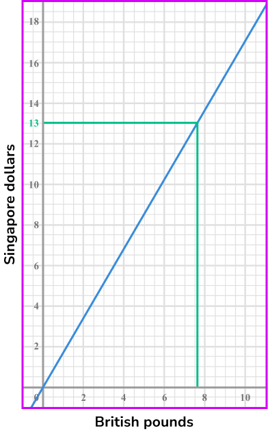 Inversely proportional graph example 3 image 3
