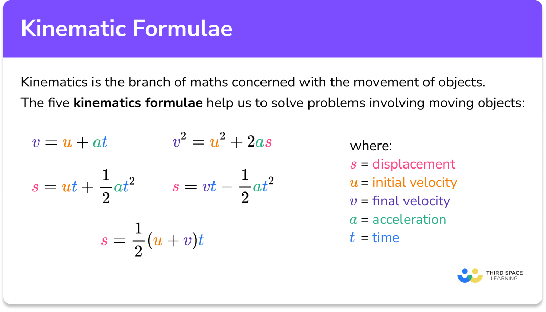 Kinematic formulae