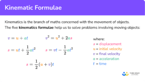 Kinematics Formula Gcse Maths Steps Examples Worksheet