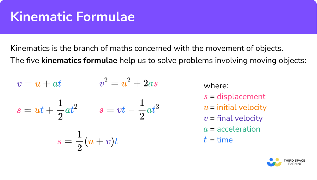 What is a kinematics formula?