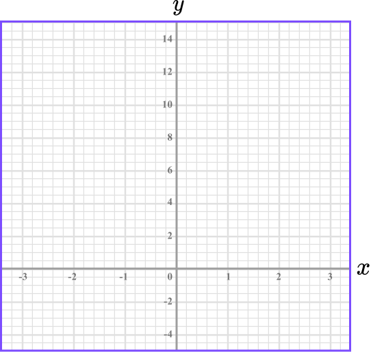 How To Plot A Graph In Math