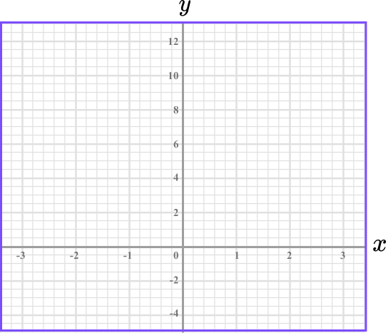 Plotting Graphs example 1 image 2