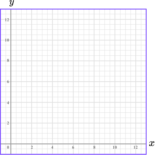 Plotting Graphs example 6 image 1