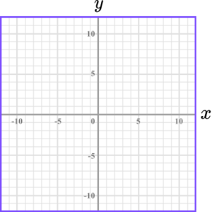 Plotting Graphs - GCSE Maths - Steps, Examples & Worksheet