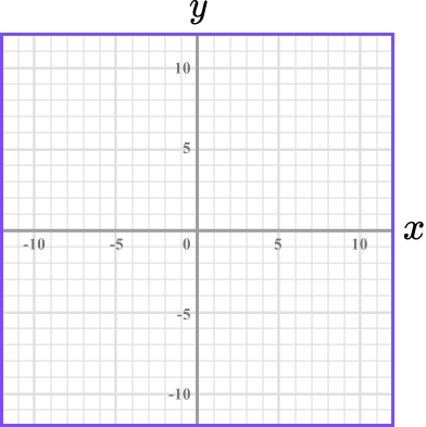 Plotting Graphs example 8 image 1