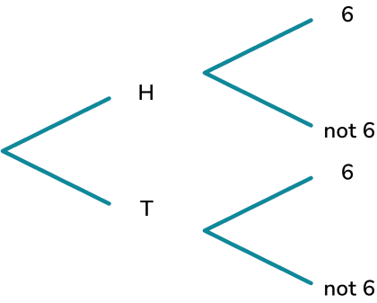 Probability - Maths GCSE - Steps, Examples & Worksheet