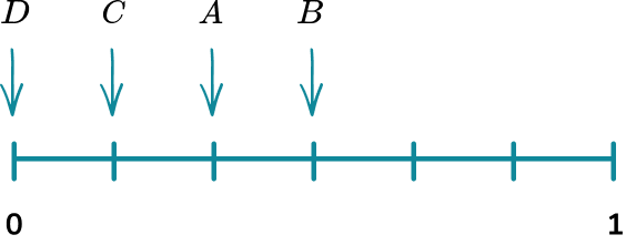 Probability scale example 1 image 4