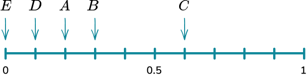 Probability scale example 2 image 4