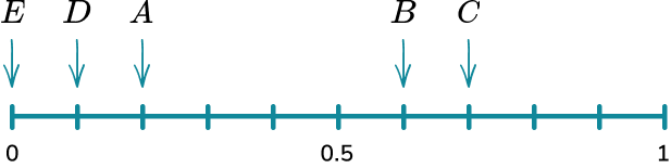 Probability scale example 3 image 4