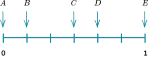 Probability Scale - GCSE Maths - Steps, Examples & Worksheet