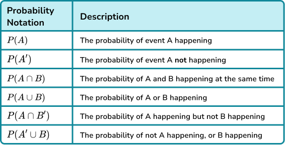 Probability symbol image 3