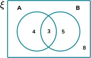 Probability symbol practice question 6