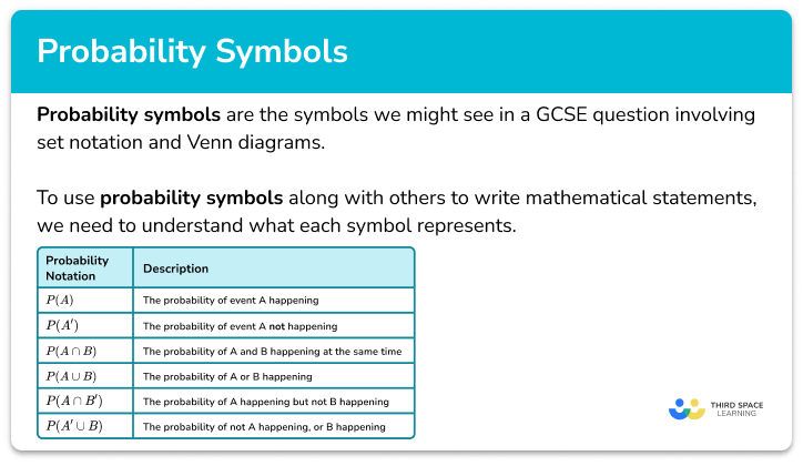 https://thirdspacelearning.com/gcse-maths/probability/probability-symbol/