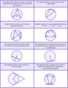 Mathematical Proof - GCSE Maths - Steps, Examples & Worksheet