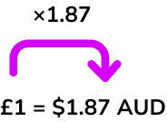 Ratio and proportion exchange rates image 1