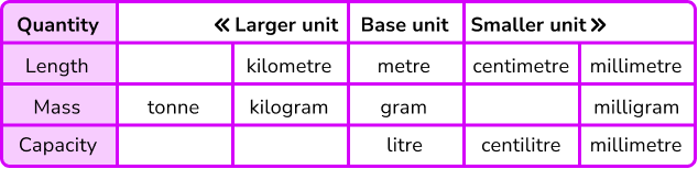 Ratio and proportion units of meassurment image 1