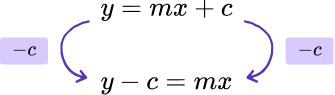 Rearranging formulae example 2 image 1