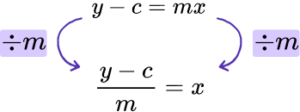 Rearranging Formulae - GCSE Maths - Steps & Examples