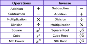 Rearranging Formulae - GCSE Maths - Steps & Examples