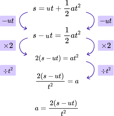 Rearranging Formulae - GCSE Maths - Steps & Examples