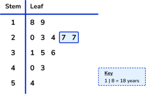 Representing Data - GCSE Maths - Steps, Examples & Worksheet