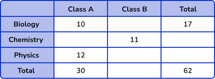 Representing data example 5 image 1