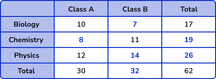 Representing data example 5 image 2